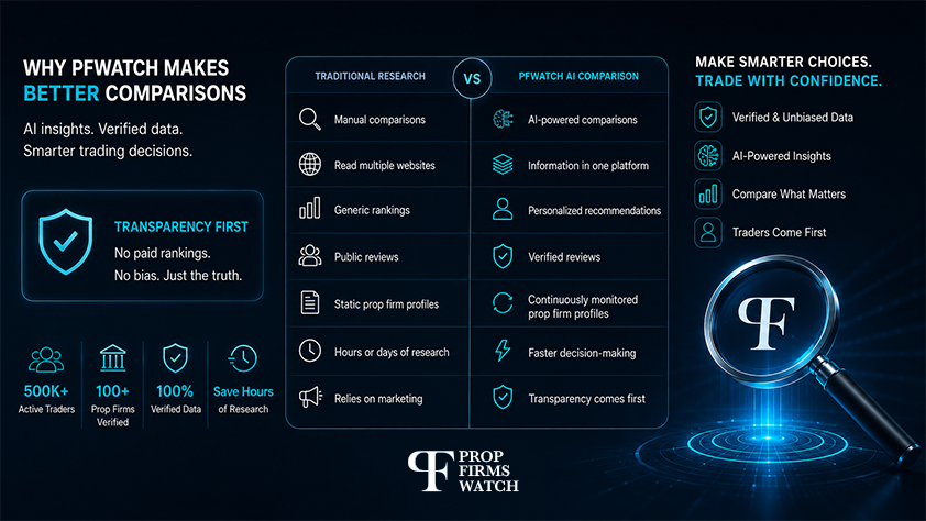 Why PFWatch is better compare to other marketing tools