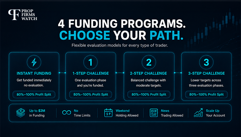 Goat Funded Trader 4 funding models