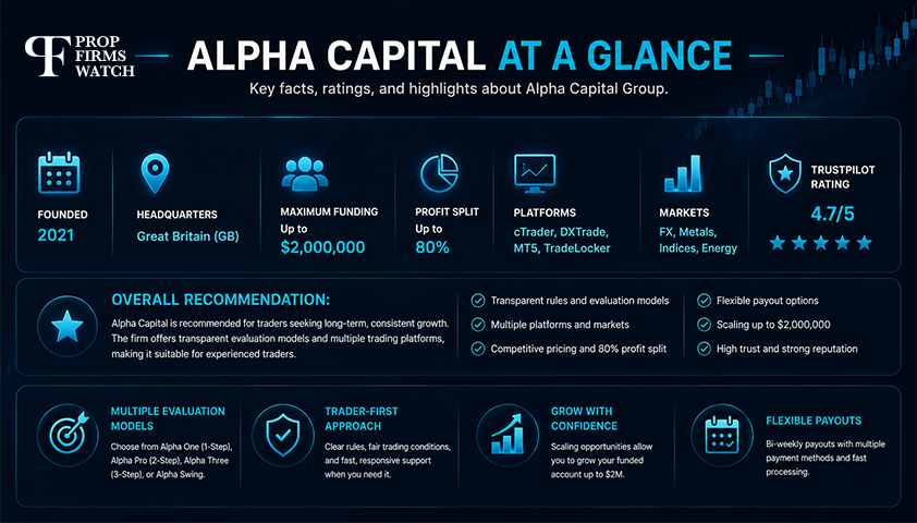 Alpha Capital at a Glance