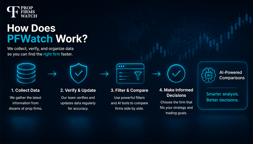 How Does PFWatch Work